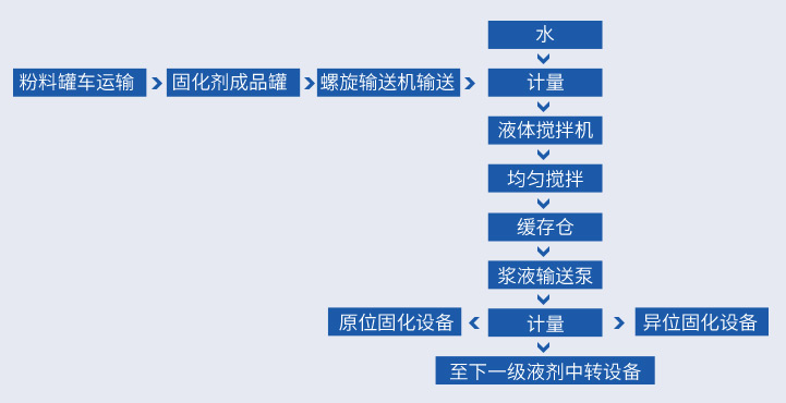 金年会 金字招牌诚信至上液剂工艺流程