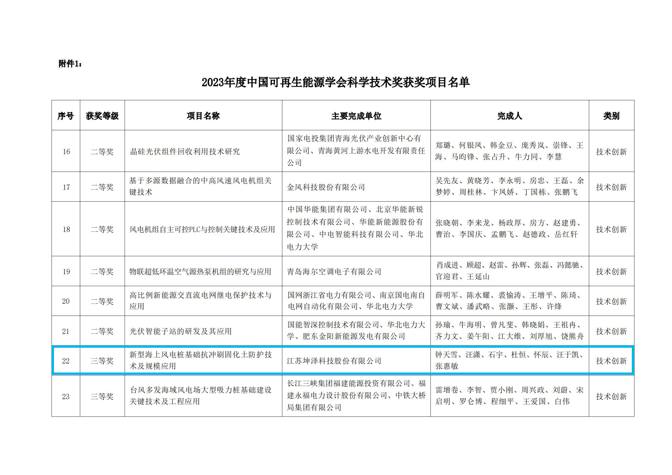 附件1：2023年度中国可再生能源学会科学技术奖获奖项目名单.pdf_00